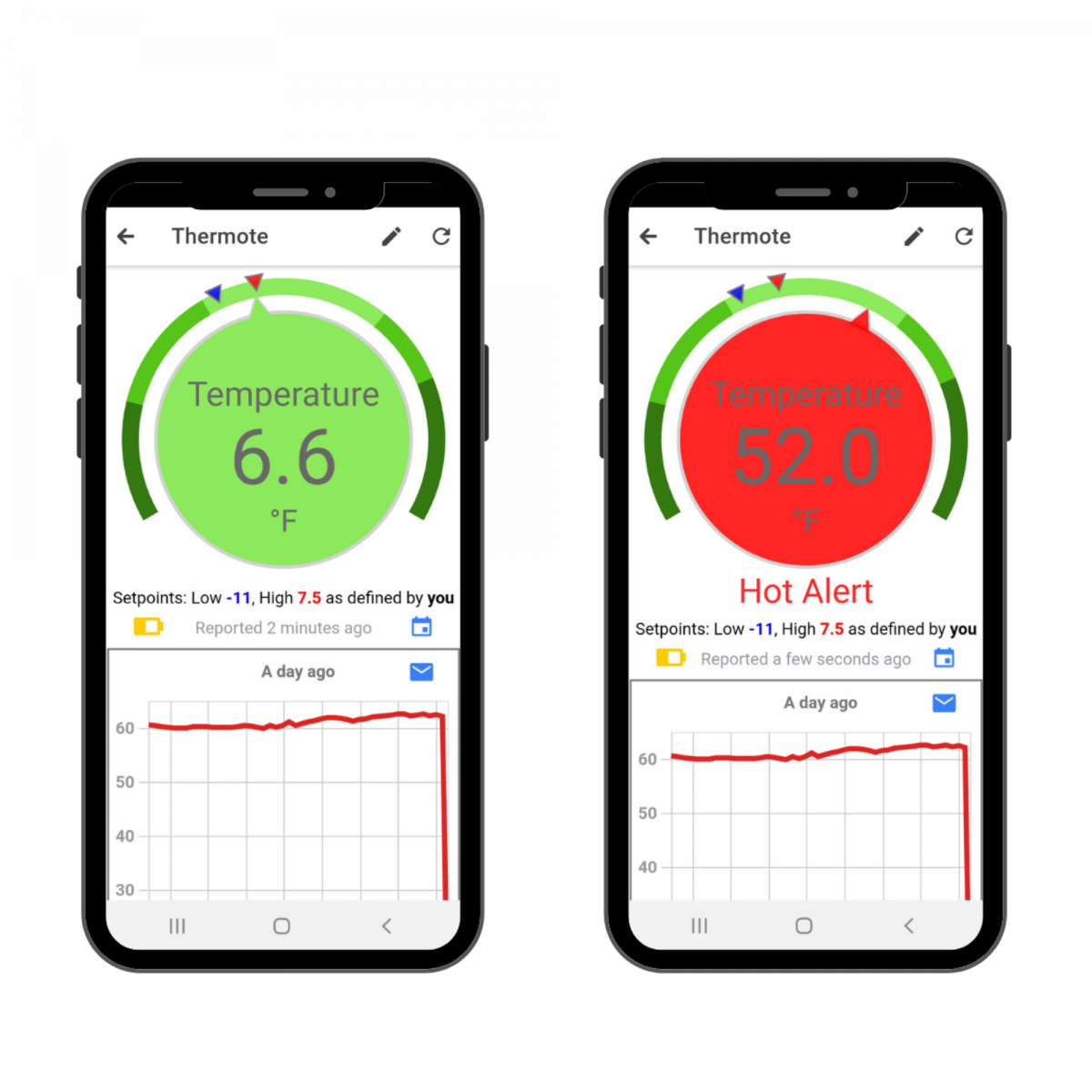 how-to-force-a-test-alert-on-my-zynect-sensor-march-2021